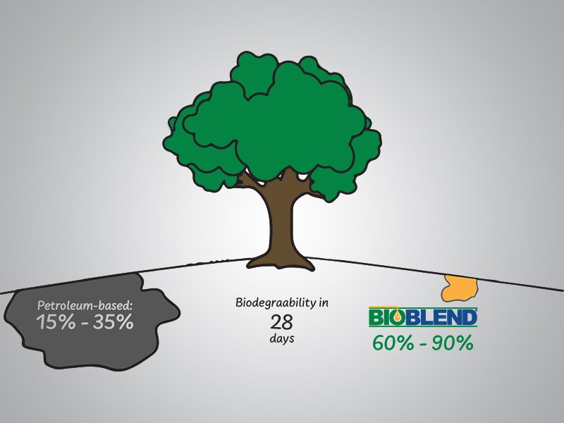 Biodegradability of lubricant oil spill graphic Jun 2021